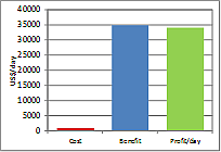 case study graph